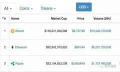 TokenIm2.0钱包升级困难的原