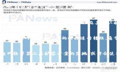  比特币转账到钱包的时间