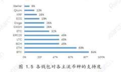 探索最早的比特币钱包与