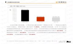 如何使用 Tokenim 2.0 兑换能